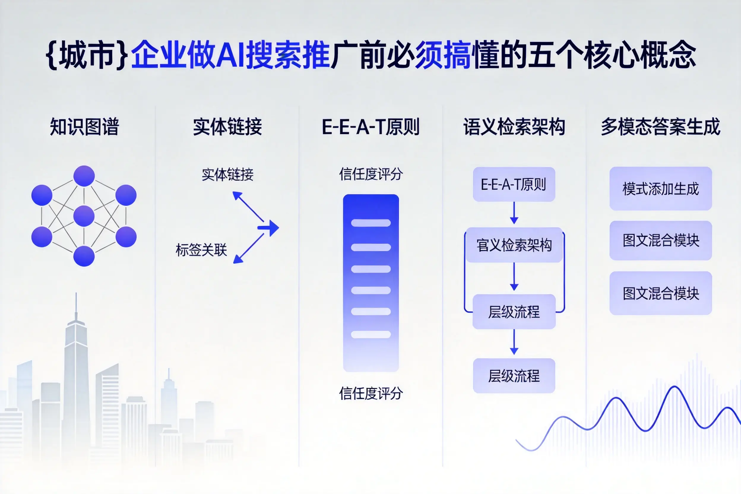 湖滨企业做AI搜索推广前必须搞懂的五个核心概念