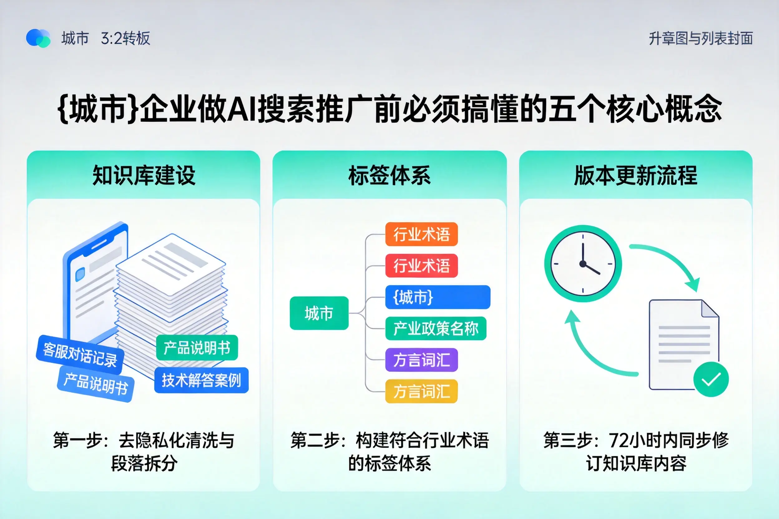 湖滨企业做AI搜索推广前必须搞懂的五个核心概念